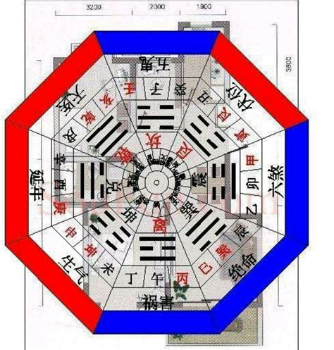 五鬼位睡房|住宅方位风水图解五鬼位